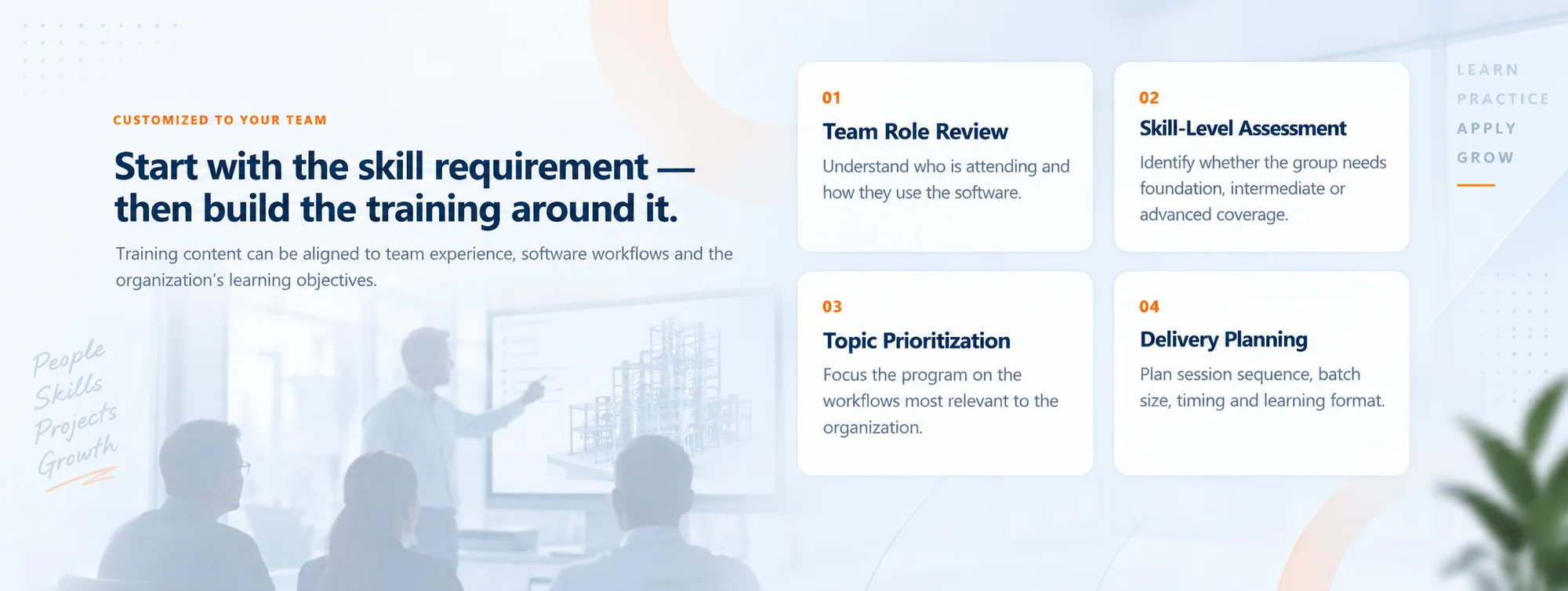 Start with the skill requirement, then build the training around it: team role review, skill-level assessment, topic prioritization and delivery planning.